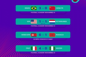 U17女足世界杯1/8决赛赛果：朝鲜队大胜晋级，美国队出局